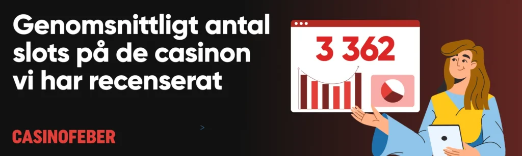 Genomsnittligt antal slots på casinon i Sverige är 3 362