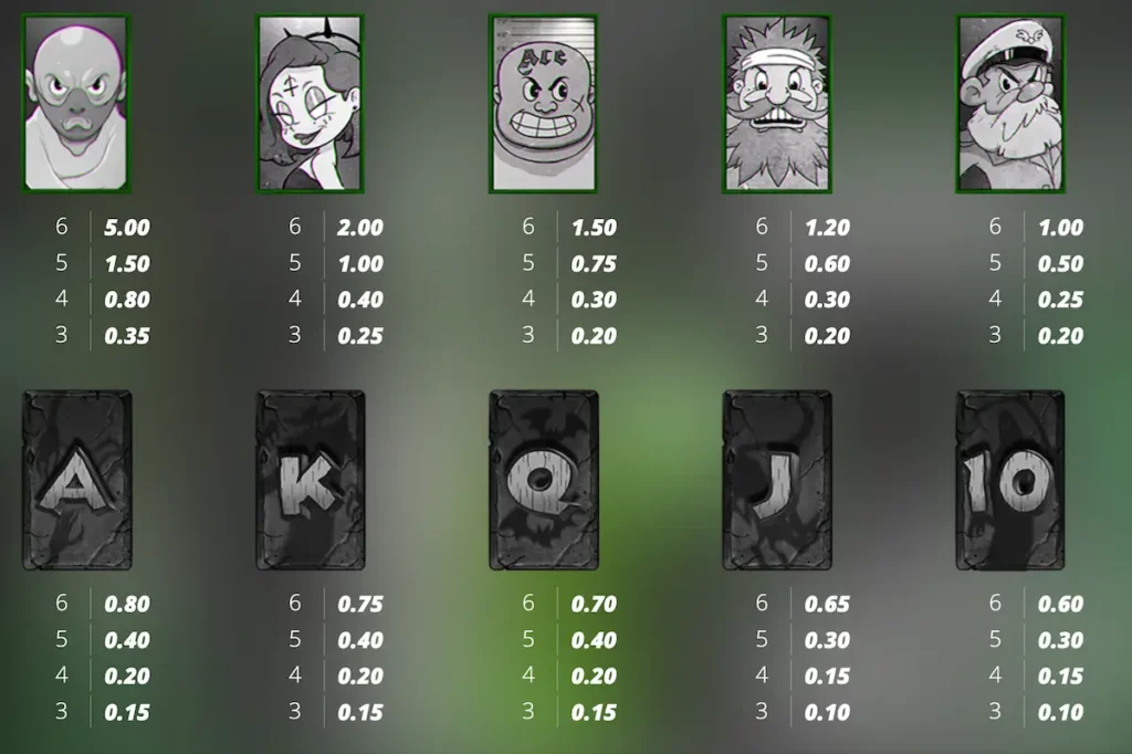 Ding Dong Death symboler och vinsttabell