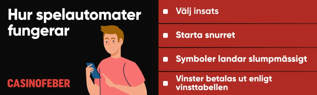 Hur online slots fungerar