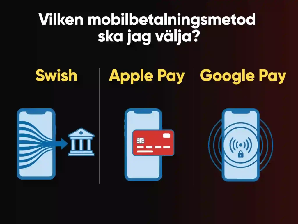 Olika mobila betalningsmetoder på casino