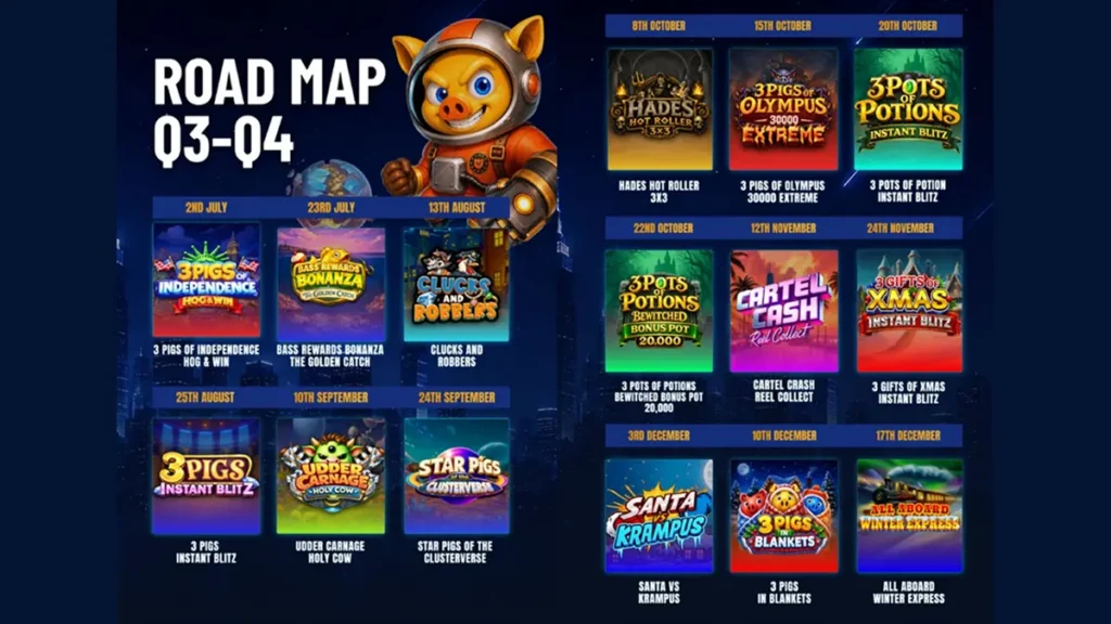 Gaming Corps Product Road Map Q3–Q4