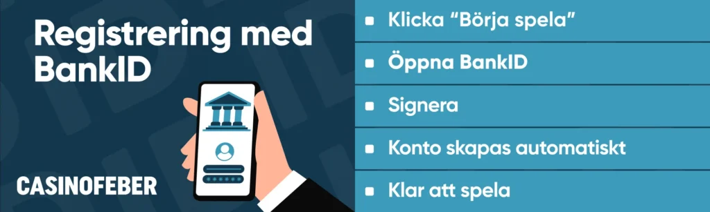 Casino med BankID instruktioner