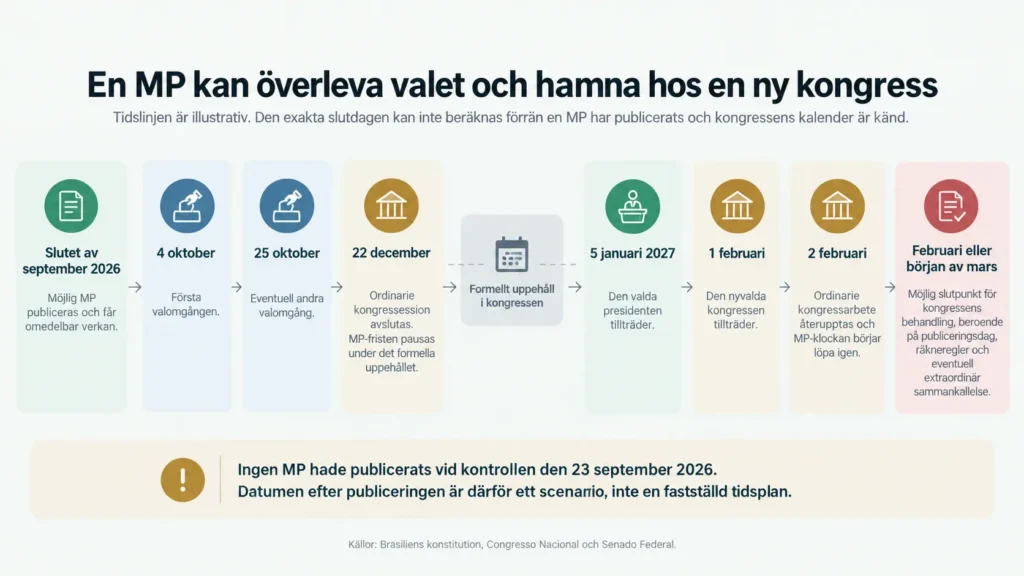 En Mp kan överleva valet och hamna hos en ny kongress