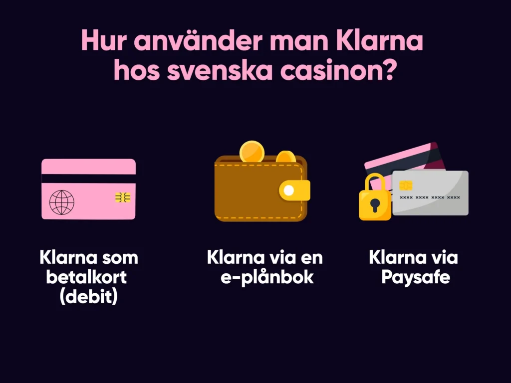 Användning av Klarna på online casino