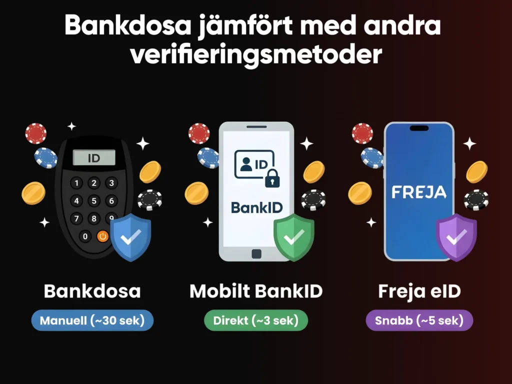 Casino med bankdosa vs bankid