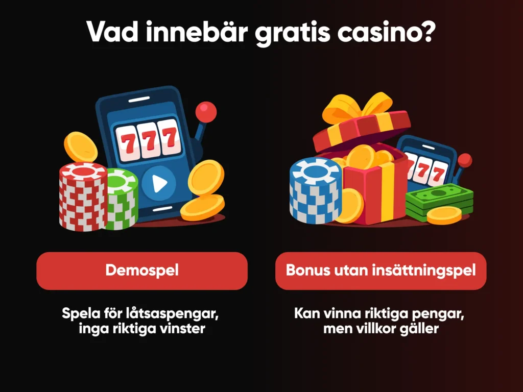 Gratis casino betydelse